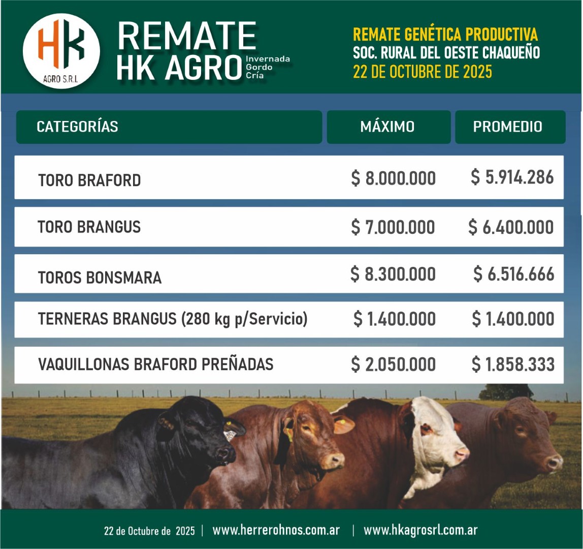 PRECIOS PROMEDIOS