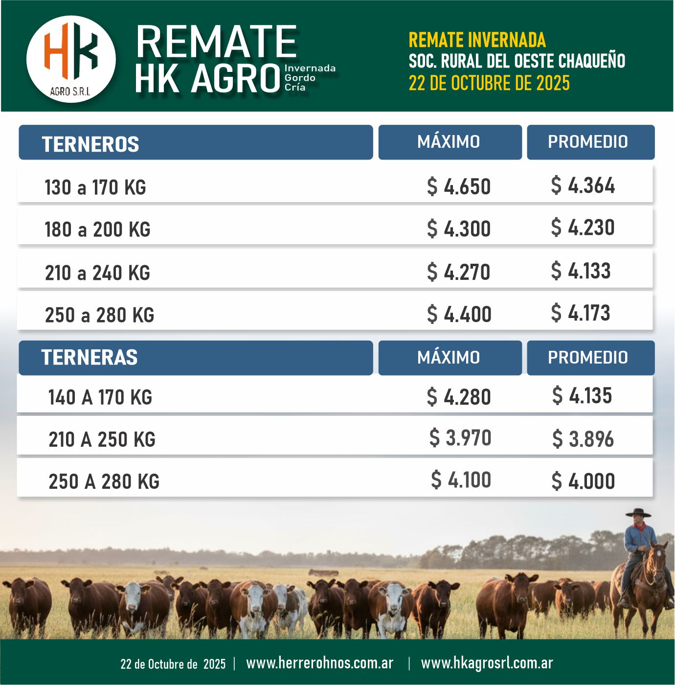 PRECIOS PROMEDIOS2